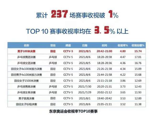 定位球（包括点球、任意球、角球）此前一直是罗马的重要进攻手段，在过去两个赛季中，罗马在意甲联赛的进球中定位球得分的比例分别是41%和40%。